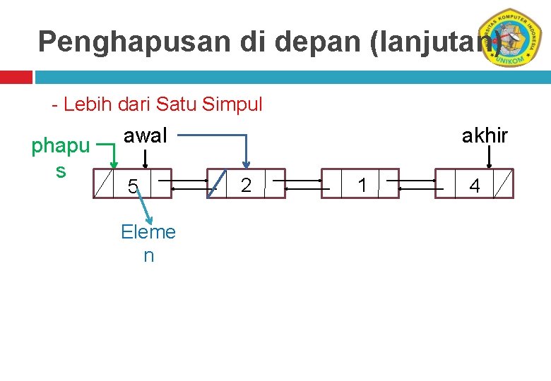 Penghapusan di depan (lanjutan) - Lebih dari Satu Simpul phapu s awal 5 Eleme