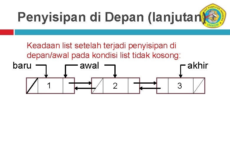 Penyisipan di Depan (lanjutan) Keadaan list setelah terjadi penyisipan di depan/awal pada kondisi list