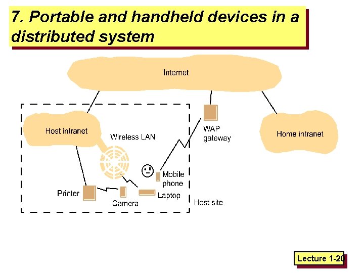 7. Portable and handheld devices in a distributed system Lecture 1 -20 