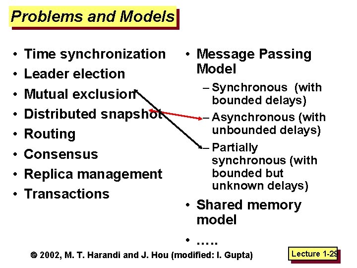 Problems and Models • • Time synchronization Leader election Mutual exclusion Distributed snapshot Routing