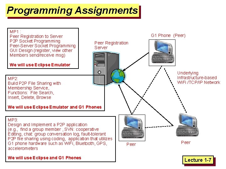 Programming Assignments MP 1 : Peer Registration to Server P 2 P Socket Programming