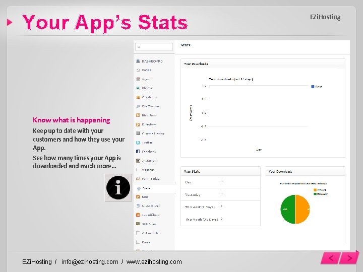 Your App’s Stats Know what is happening Keep up to date with your customers