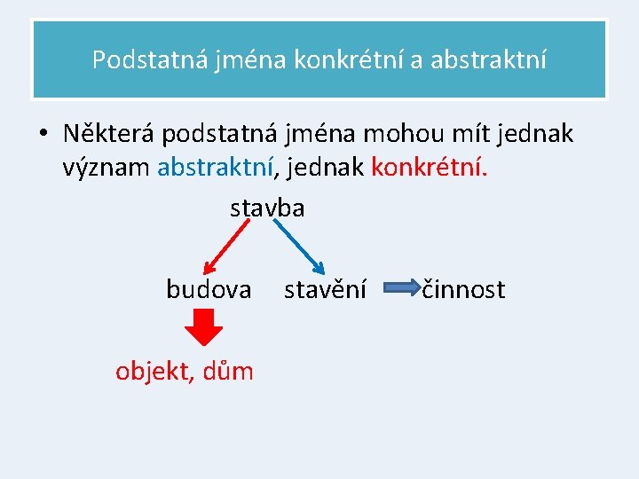 Podstatná jména konkrétní a abstraktní • Některá podstatná jména mohou mít jednak význam abstraktní,