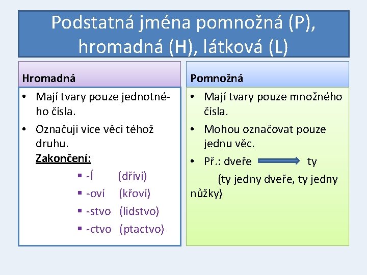 Podstatná jména pomnožná (P), hromadná (H), látková (L) Hromadná Pomnožná • Mají tvary pouze