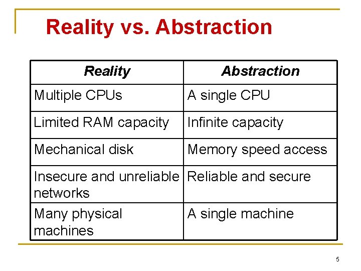 Reality vs. Abstraction Reality Abstraction Multiple CPUs A single CPU Limited RAM capacity Infinite