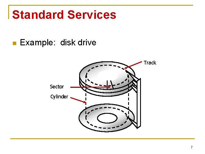 Standard Services n Example: disk drive Track Sector Cylinder 7 