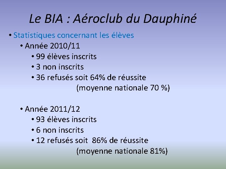 Le BIA : Aéroclub du Dauphiné • Statistiques concernant les élèves • Année 2010/11