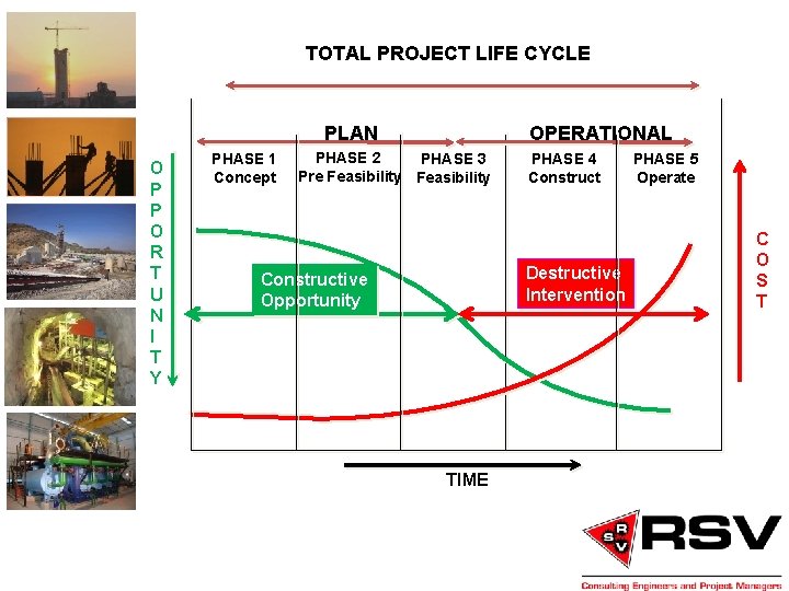 TOTAL PROJECT LIFE CYCLE PLAN O P P O R T U N I