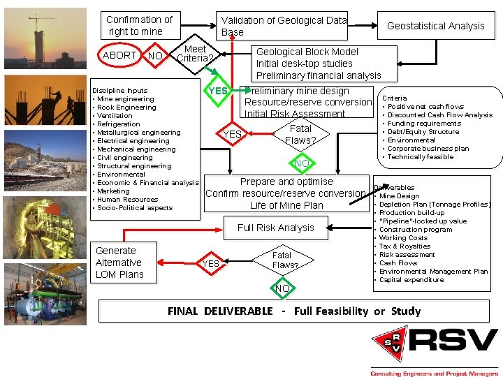 Confirmation of right to mine ABORT NO Validation of Geological Data Base Meet Criteria?