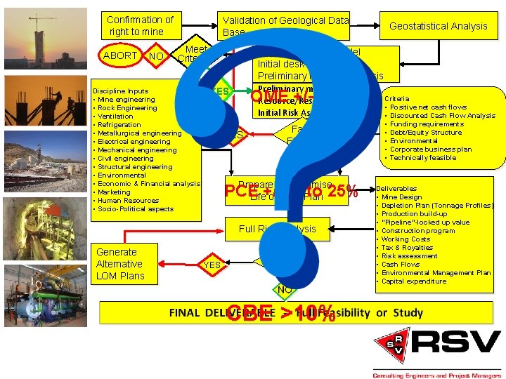 Confirmation of right to mine ABORT NO Validation of Geological Data Base Meet Criteria?