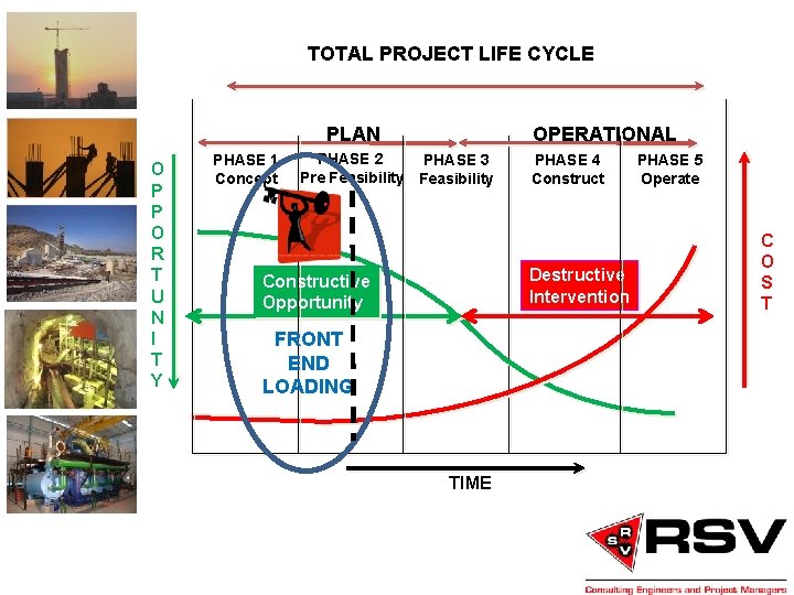 TOTAL PROJECT LIFE CYCLE PLAN O P P O R T U N I