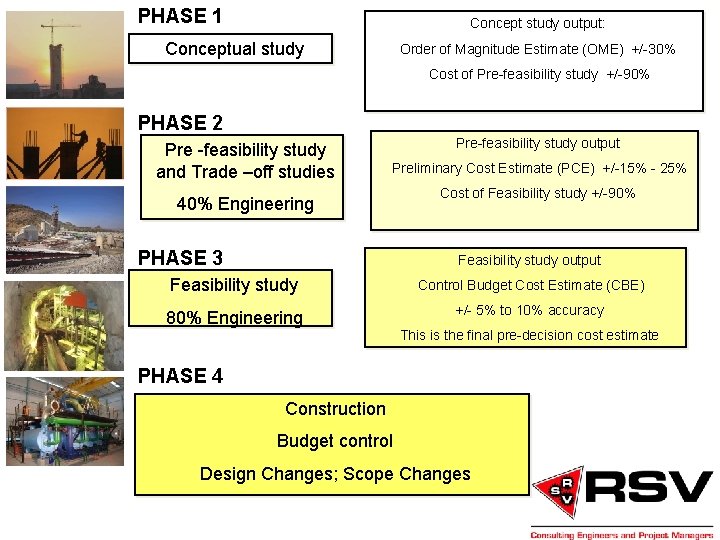 PHASE 1 Concept study output: Conceptual study Order of Magnitude Estimate (OME) +/-30% Cost