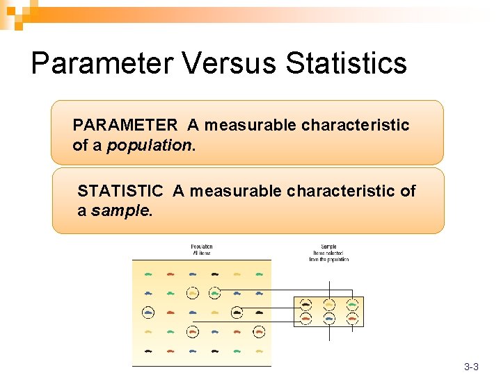 Parameter Versus Statistics PARAMETER A measurable characteristic of a population. STATISTIC A measurable characteristic