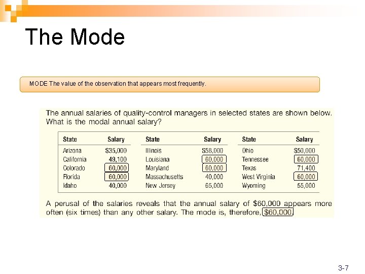 The Mode MODE The value of the observation that appears most frequently. 3 -7
