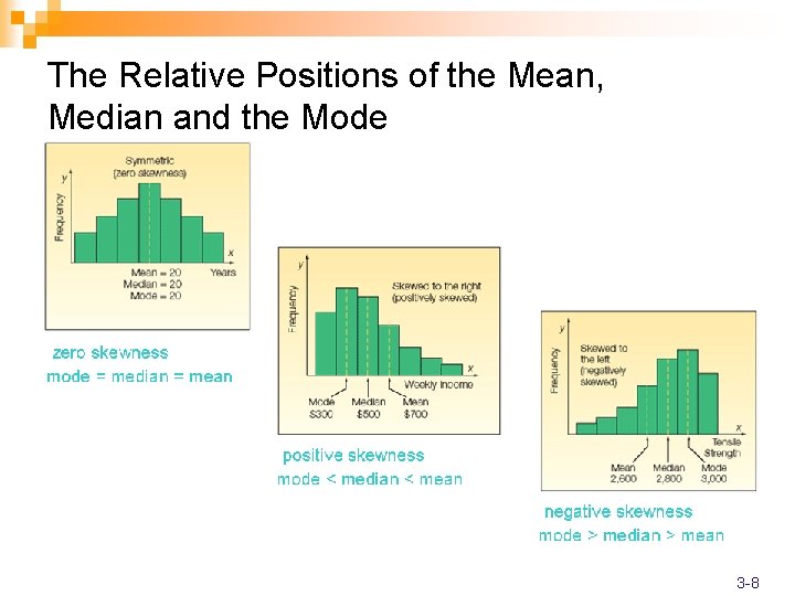The Relative Positions of the Mean, Median and the Mode 3 -8 