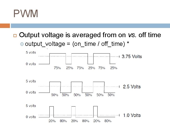 PWM Output voltage is averaged from on vs. off time output_voltage max_voltage = (on_time