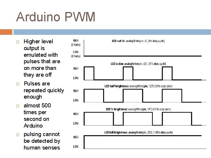 Arduino PWM Higher level output is emulated with pulses that are on more than