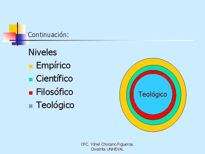 Continuación: Niveles n Empírico n Científico n Filosófico n Teológico CPC. Yónel Chocano Figueroa.