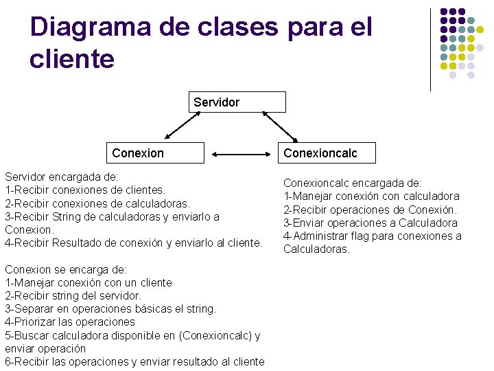 Diagrama de clases para el cliente Servidor Conexion Servidor encargada de: 1 -Recibir conexiones