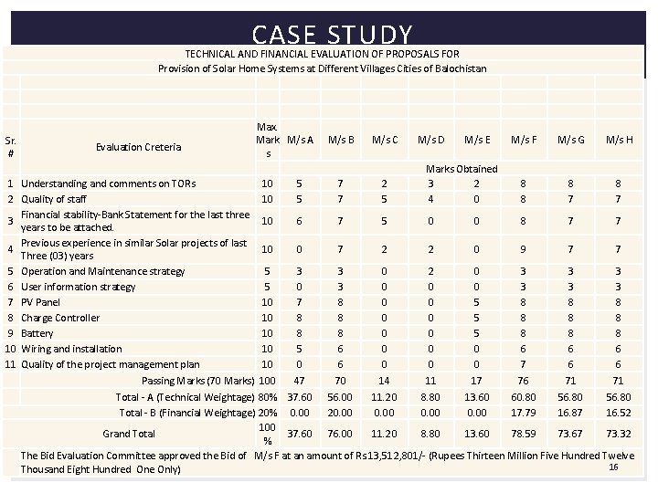 CASE STUDY TECHNICAL AND FINANCIAL EVALUATION OF PROPOSALS FOR Provision of Solar Home Systems