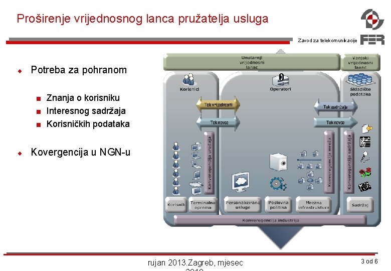 Proširenje vrijednosnog lanca pružatelja usluga Zavod za telekomunikacije ¨ Potreba za pohranom < <