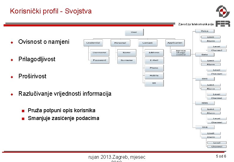 Korisnički profil - Svojstva Zavod za telekomunikacije ¨ Ovisnost o namjeni ¨ Prilagodljivost ¨