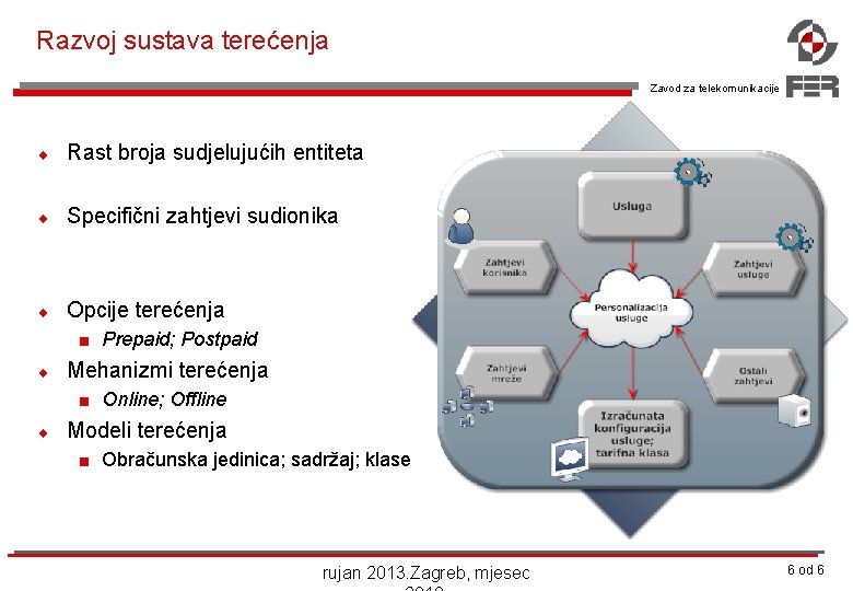 Razvoj sustava terećenja Zavod za telekomunikacije ¨ Rast broja sudjelujućih entiteta ¨ Specifični zahtjevi