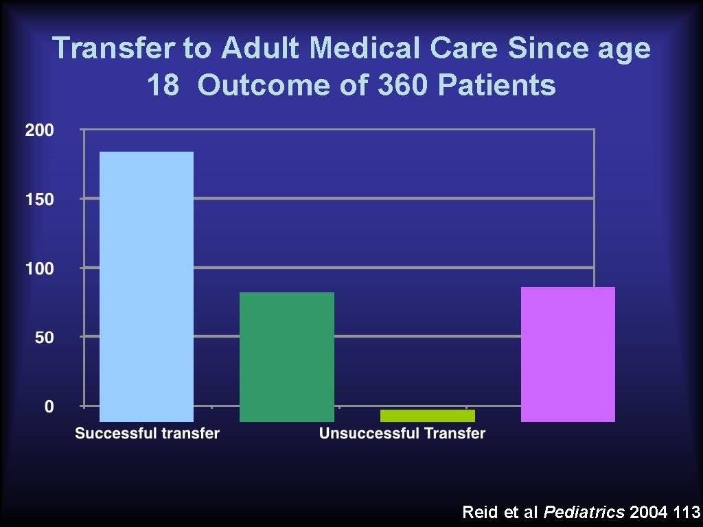 Transfer to Adult Medical Care Since age 18 Outcome of 360 Patients Reid et