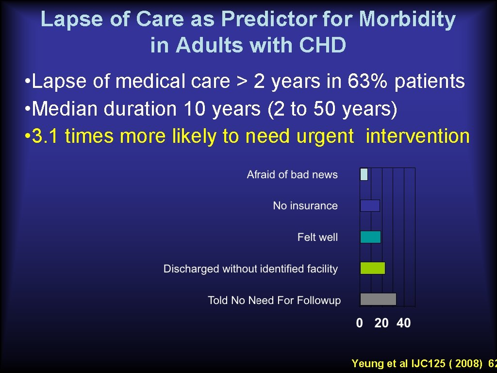 Lapse of Care as Predictor for Morbidity in Adults with CHD • Lapse of