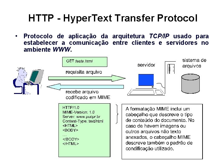 HTTP - Hyper. Text Transfer Protocol • Protocolo de aplicação da arquitetura TCP/IP usado