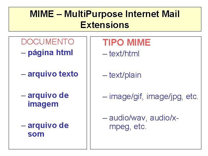 MIME – Multi. Purpose Internet Mail Extensions DOCUMENTO – página html TIPO MIME –