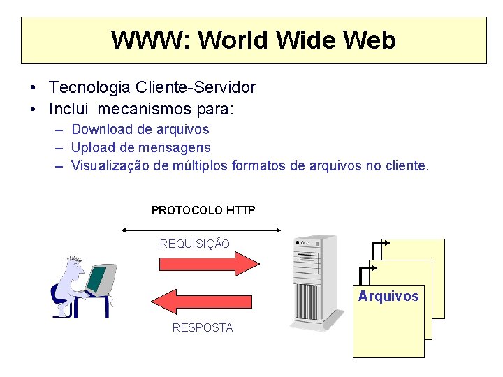 WWW: World Wide Web • Tecnologia Cliente-Servidor • Inclui mecanismos para: – Download de