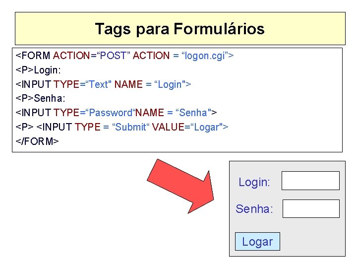 Tags para Formulários <FORM ACTION=“POST” ACTION = “logon. cgi”> <P>Login: <INPUT TYPE=“Text" NAME =