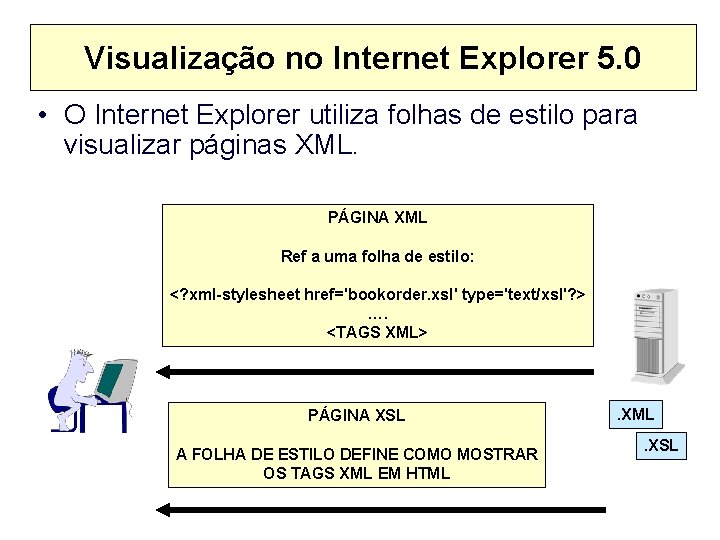 Visualização no Internet Explorer 5. 0 • O Internet Explorer utiliza folhas de estilo