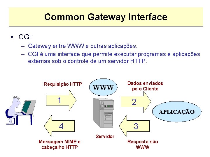 Common Gateway Interface • CGI: – Gateway entre WWW e outras aplicações. – CGI