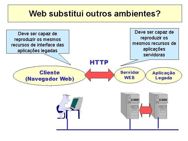 Web substitui outros ambientes? Deve ser capaz de reproduzir os mesmos recursos de aplicações