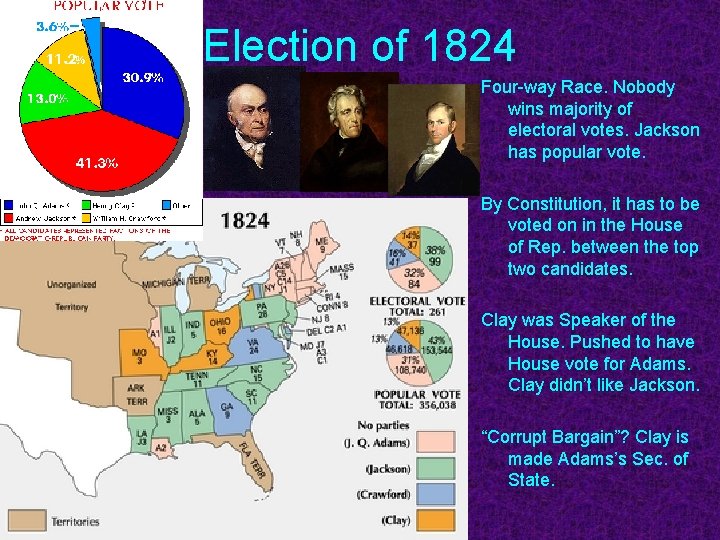 Election of 1824 Four-way Race. Nobody wins majority of electoral votes. Jackson has popular