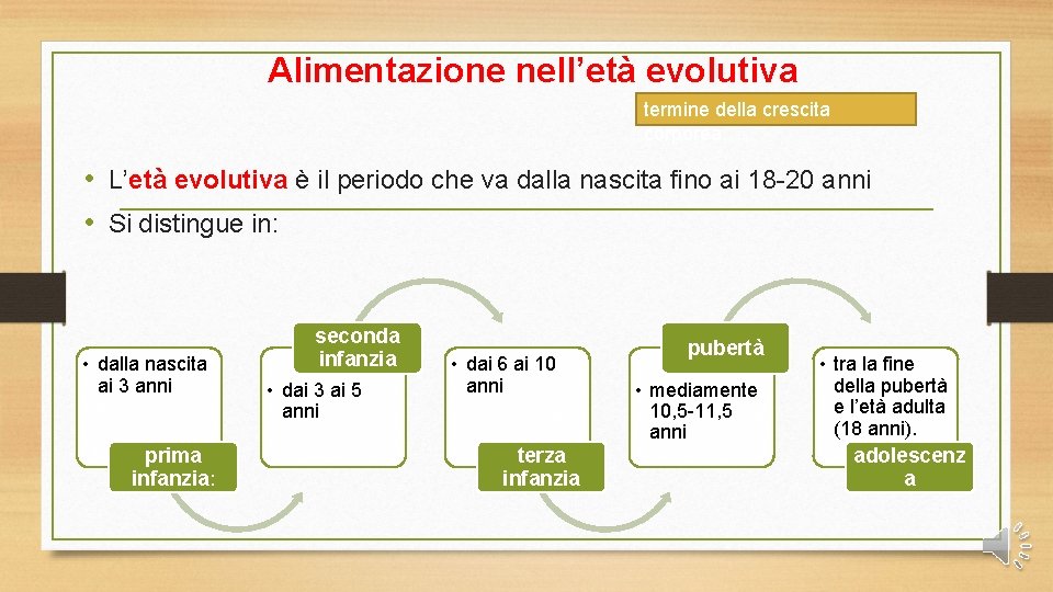 Alimentazione nell’età evolutiva termine della crescita corporea. • L’età evolutiva è il periodo che