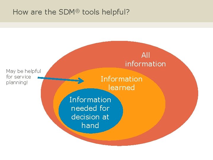 How are the SDM® tools helpful? All information May be helpful for service planning!