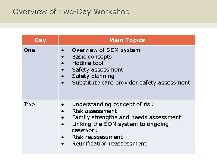 Overview of Two-Day Workshop Day Main Topics One • • • Overview of SDM