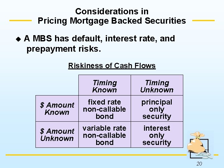 Considerations in Pricing Mortgage Backed Securities u A MBS has default, interest rate, and
