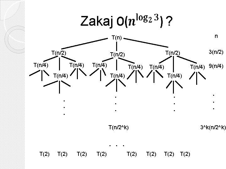  Zakaj ? n T(n) T(n/2) T(n/4) 3(n/2) T(n/2) T(n/4) 9(n/4) T(n/4) . .