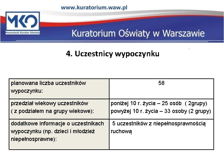  4. Uczestnicy wypoczynku planowana liczba uczestników wypoczynku: przedział wiekowy uczestników ( z podziałem