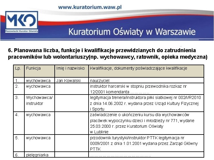 6. Planowana liczba, funkcje i kwalifikacje przewidzianych do zatrudnienia pracowników lub wolontariuszy(np. wychowawcy, ratownik,