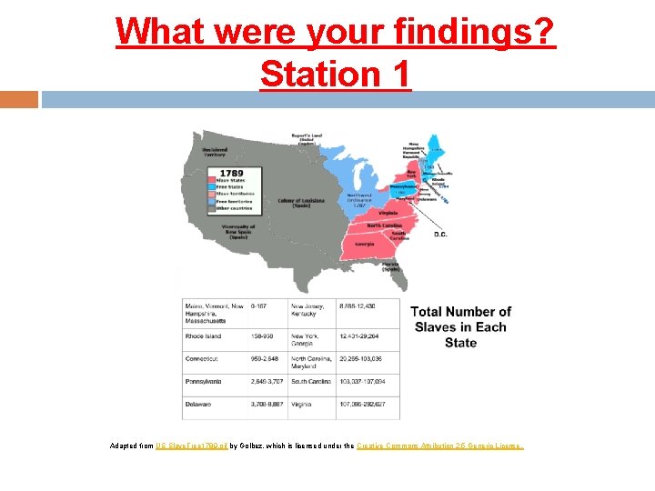 What were your findings? Station 1 Adapted from US Slave. Free 1789. gif by