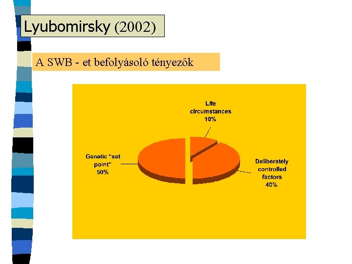 Lyubomirsky (2002) A SWB - et befolyásoló tényezők 