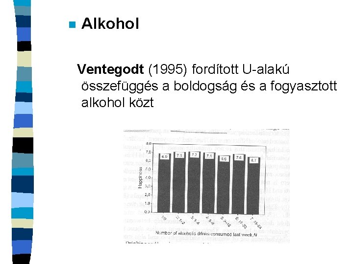 n Alkohol Ventegodt (1995) fordított U-alakú összefüggés a boldogság és a fogyasztott alkohol közt
