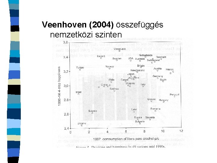 Veenhoven (2004) összefüggés nemzetközi szinten 