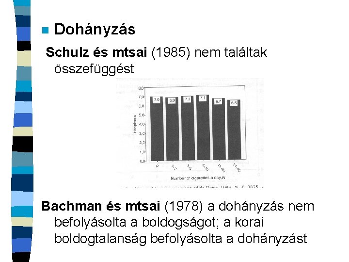 n Dohányzás Schulz és mtsai (1985) nem találtak összefüggést Bachman és mtsai (1978) a
