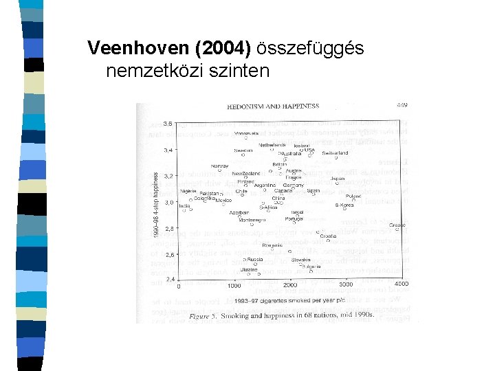 Veenhoven (2004) összefüggés nemzetközi szinten 